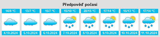 Výhled počasí pro místo Goldbeck na Slunečno.cz