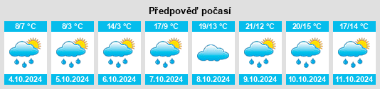 Výhled počasí pro místo Göggenhofen na Slunečno.cz