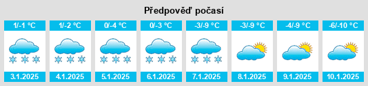 Výhled počasí pro místo Gödringen na Slunečno.cz