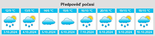 Výhled počasí pro místo Gödnitz na Slunečno.cz