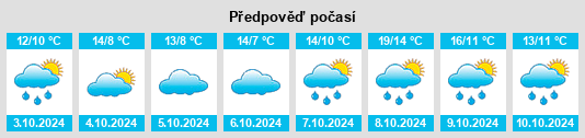 Výhled počasí pro místo Godern na Slunečno.cz