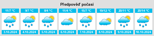 Výhled počasí pro místo Gneisting na Slunečno.cz