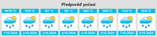 Výhled počasí pro místo Gmund am Tegernsee na Slunečno.cz