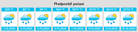 Výhled počasí pro místo Glött na Slunečno.cz