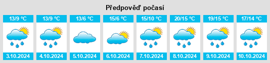 Výhled počasí pro místo Glindow na Slunečno.cz