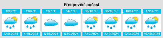 Výhled počasí pro místo Glindenberg na Slunečno.cz