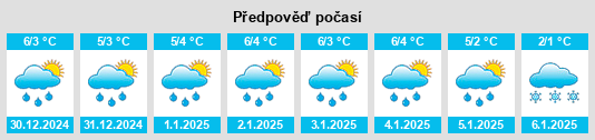 Výhled počasí pro místo Glienicke na Slunečno.cz