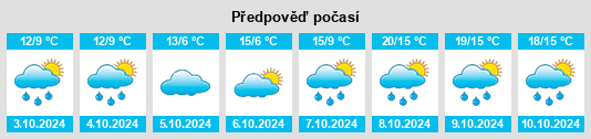 Výhled počasí pro místo Glienick na Slunečno.cz