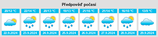 Výhled počasí pro místo Glienecke na Slunečno.cz