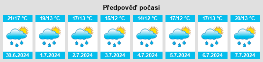 Výhled počasí pro místo Glauburg na Slunečno.cz