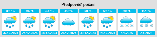 Výhled počasí pro místo Glaubitz na Slunečno.cz