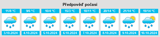 Výhled počasí pro místo Glatten na Slunečno.cz