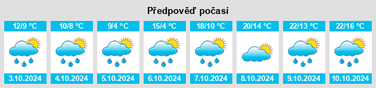 Výhled počasí pro místo Glaslern na Slunečno.cz