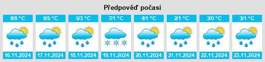 Výhled počasí pro místo Glasau na Slunečno.cz