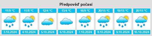 Výhled počasí pro místo Gladitz na Slunečno.cz