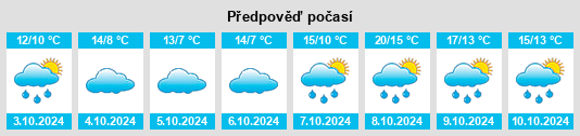 Výhled počasí pro místo Gladigau na Slunečno.cz