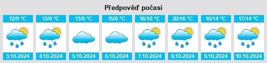 Výhled počasí pro místo Gladau na Slunečno.cz