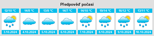 Výhled počasí pro místo Gischow na Slunečno.cz