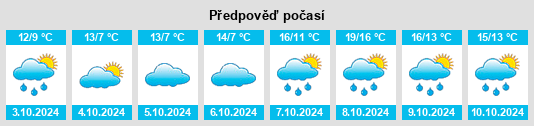 Výhled počasí pro místo Gifhorn na Slunečno.cz