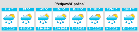 Výhled počasí pro místo Giengen an der Brenz na Slunečno.cz