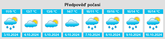 Výhled počasí pro místo Gielde na Slunečno.cz