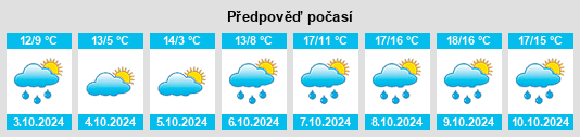 Výhled počasí pro místo Gevelsdorf na Slunečno.cz