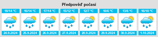 Výhled počasí pro místo Geusa na Slunečno.cz