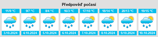 Výhled počasí pro místo Gestratz na Slunečno.cz