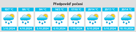 Výhled počasí pro místo Gerstetten na Slunečno.cz