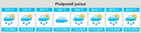 Výhled počasí pro místo Gerstenberg na Slunečno.cz