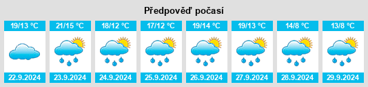 Výhled počasí pro místo Gernstedt na Slunečno.cz