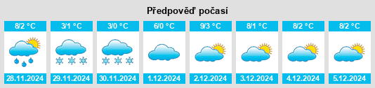 Výhled počasí pro místo Gernlinden na Slunečno.cz