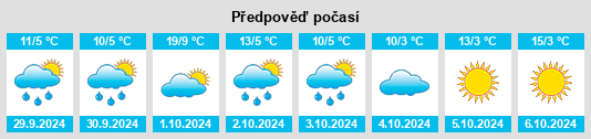 Výhled počasí pro místo Germersreuth na Slunečno.cz