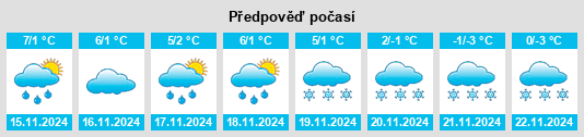 Výhled počasí pro místo Gerhardshofen na Slunečno.cz