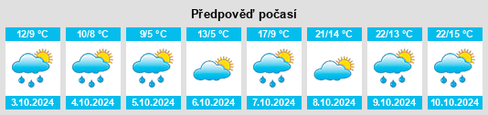 Výhled počasí pro místo Gergweis na Slunečno.cz