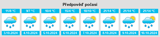 Výhled počasí pro místo Gerabronn na Slunečno.cz