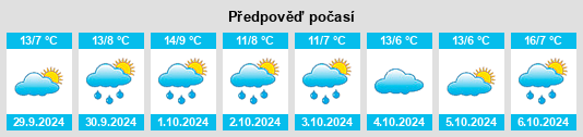 Výhled počasí pro místo Gensungen na Slunečno.cz