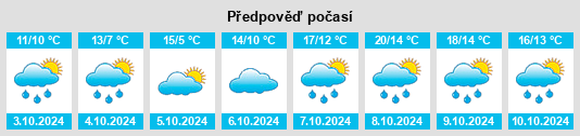 Výhled počasí pro místo Genholt na Slunečno.cz