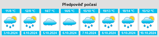 Výhled počasí pro místo Genheim na Slunečno.cz