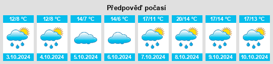 Výhled počasí pro místo Geislautern na Slunečno.cz