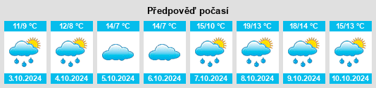 Výhled počasí pro místo Geisig na Slunečno.cz