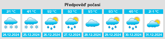 Výhled počasí pro místo Geisfeld na Slunečno.cz