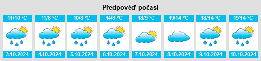 Výhled počasí pro místo Geisenhausen na Slunečno.cz