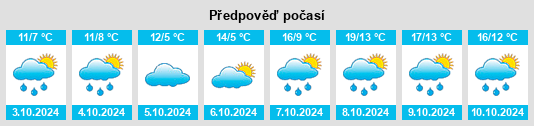 Výhled počasí pro místo Geiselberg na Slunečno.cz