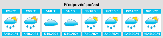 Výhled počasí pro místo Geilnau na Slunečno.cz