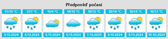 Výhled počasí pro místo Geilenkirchen na Slunečno.cz