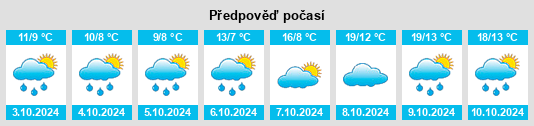 Výhled počasí pro místo Geigant na Slunečno.cz