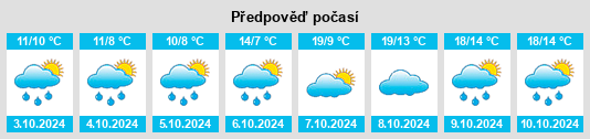 Výhled počasí pro místo Gehring na Slunečno.cz