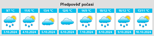 Výhled počasí pro místo Gees na Slunečno.cz