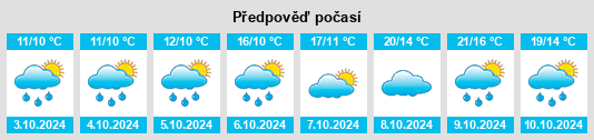 Výhled počasí pro místo Gebersdorf na Slunečno.cz